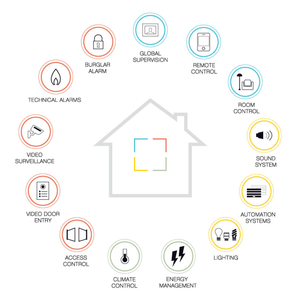 What does the Home Automation System mean in Los Angeles- LA Smart Home-4